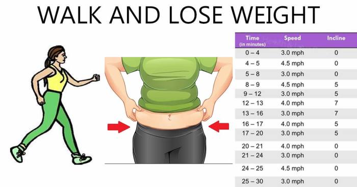 Lose pounds loss workouts fat bezoeken