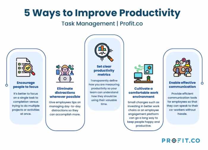Team productivity improve small within smallbiz tools crucial probably issue larger company most work do