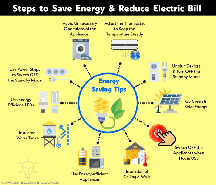 Electric save bill ways super easy affiliate links contain read post may our can