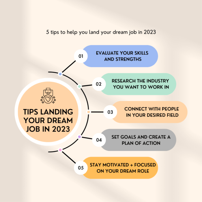 Interview preparation job infographic career tips prepare advice interviews skills questions preparing dream infographics land should know help entrevista before