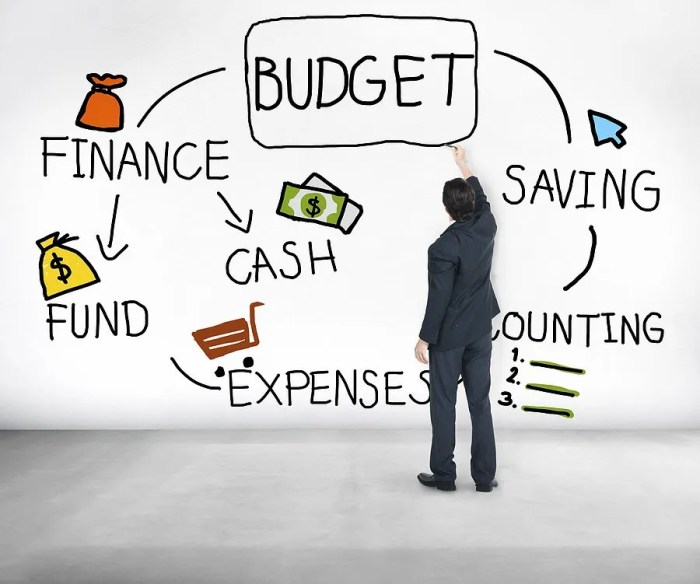 Budgeting finances