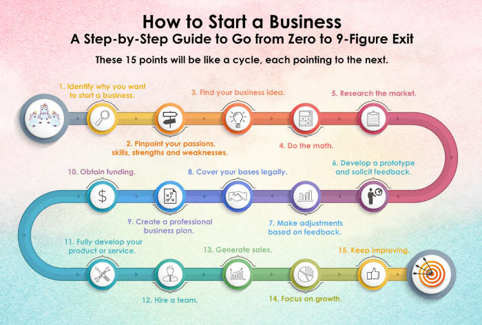 Business starting before should prepare start essentials know numbers guide Business starting before should prepare start essentials know numbers guide
