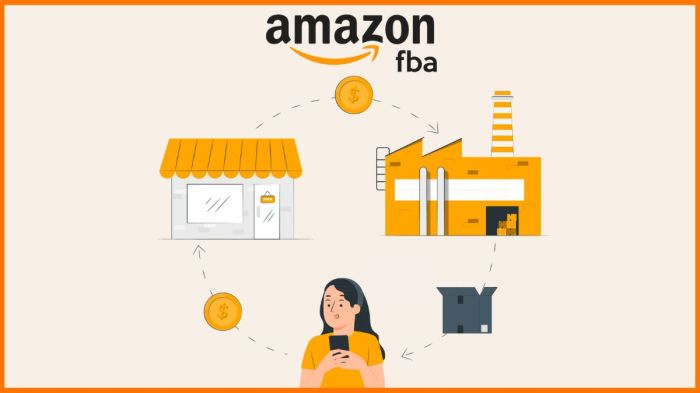 How to Set Up an Amazon FBA Business in 7 Days