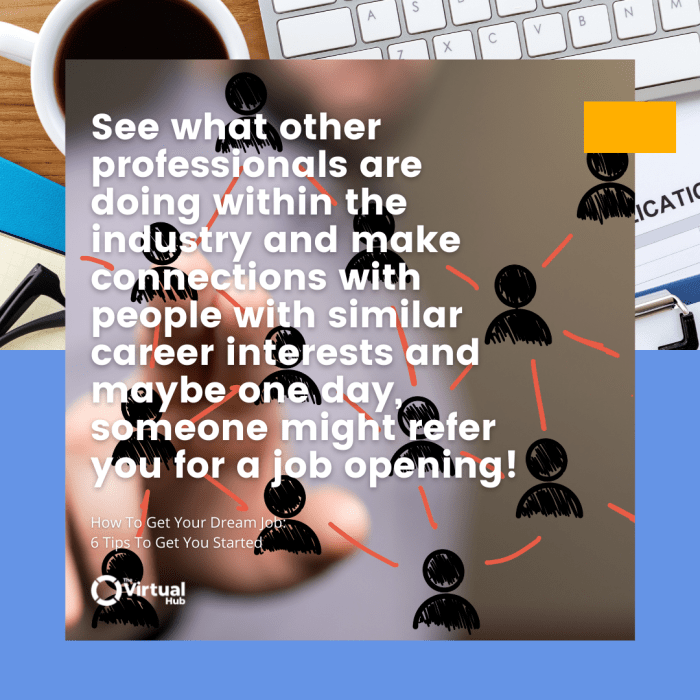 How to Get Your Dream Job in 30 Days