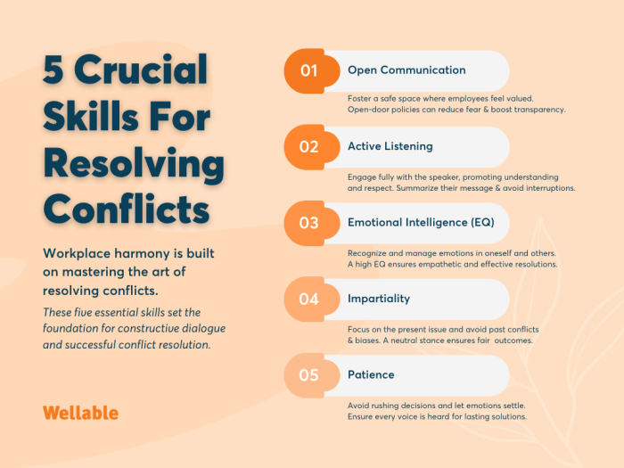 How to Resolve Conflict: 5 Strategies for Peaceful Resolutions