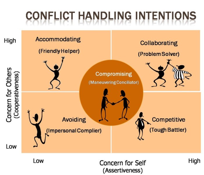 How to Resolve Conflict: 5 Strategies for Peaceful Resolutions
