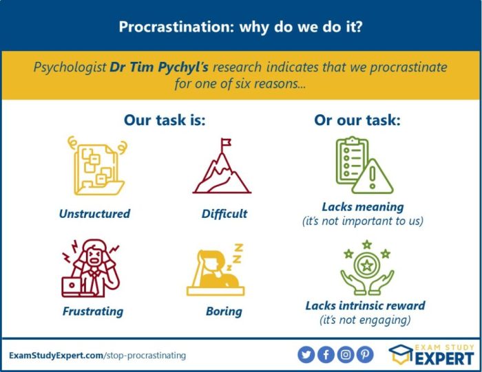 How to Overcome Procrastination in 7 Days