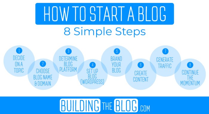 How to Build a Successful Blog in 5 Simple Steps