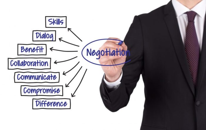 Negotiation firms consulting negotiate proposals