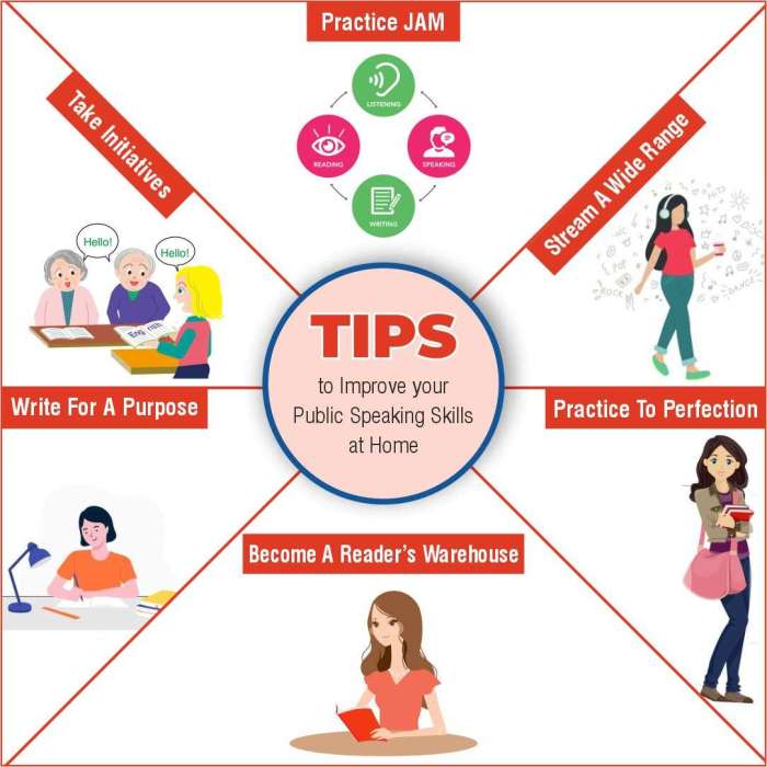 Improve improvement presentation toastmasters memes visit