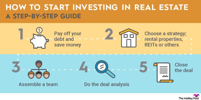 Invest thepinnaclelist