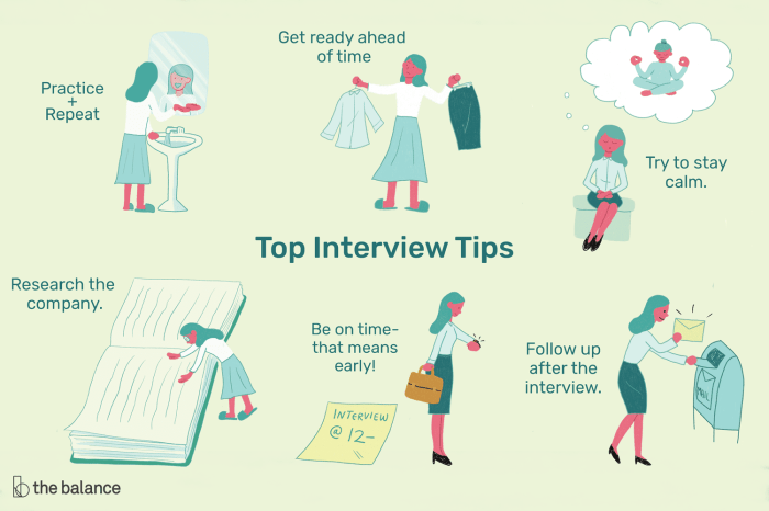 Interview job tips infographic graphic successful questions design 21 answers interviews infographics work candidate top know skills do preparation etiquette
