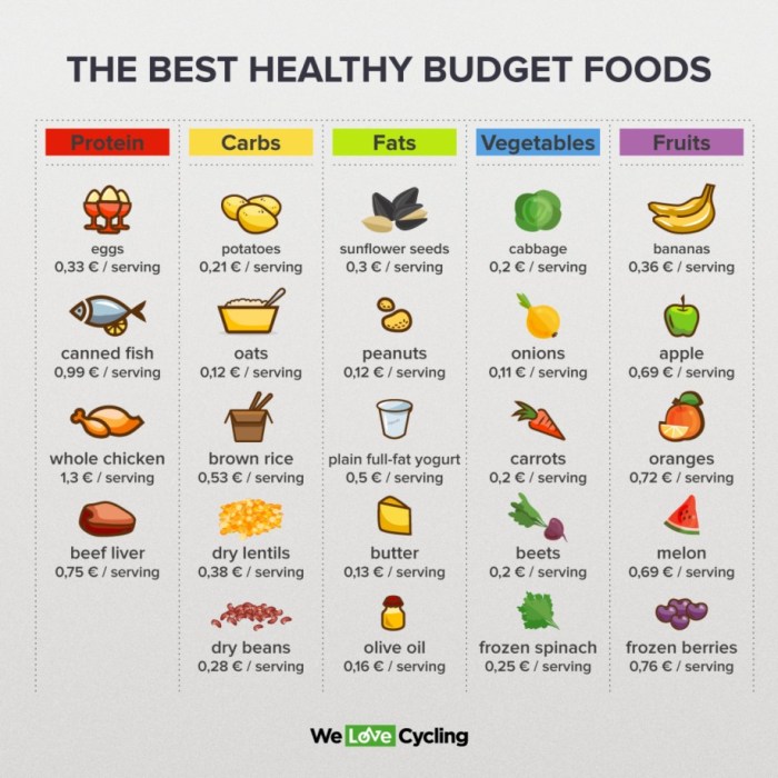 How to Eat Healthy on a Budget: 20 Affordable and Nutritious Recipes