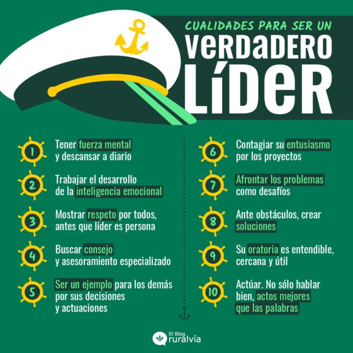 How to Develop Leadership Skills: 10 Qualities of Effective Leaders