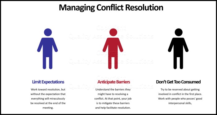 Resolving conflicts strategies Resolving conflicts strategies