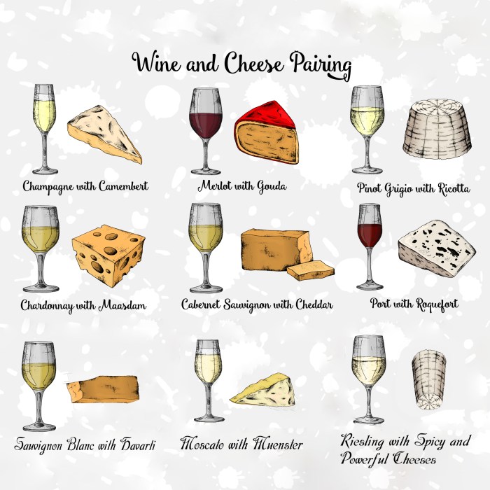 Wine cheese pairing folly food choose board print pair pairings