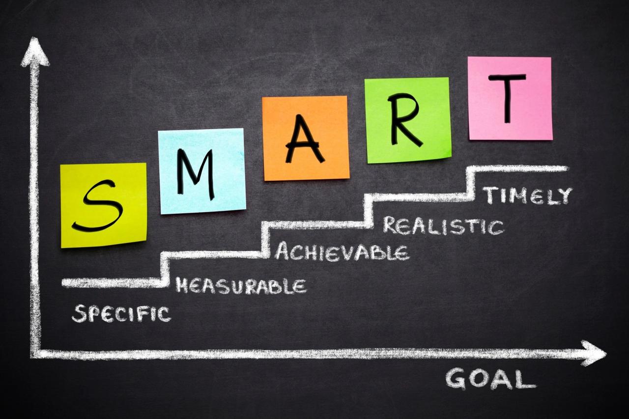 How to Set Goals: 12 SMART Goals for Achieving Success