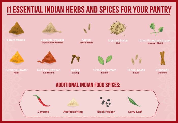 Spices cuisine cook spice chart cooking guide herbs infographic smarts blend food go flavoring charts can when list different well