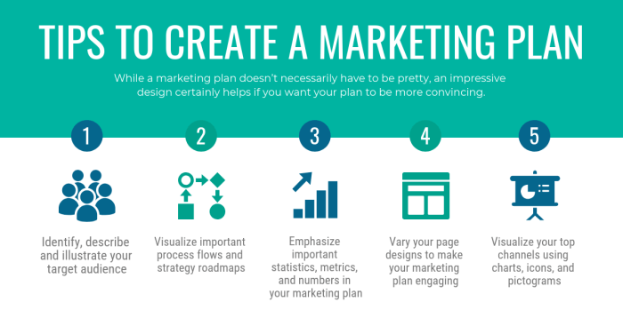 Marketing plan simple make fast