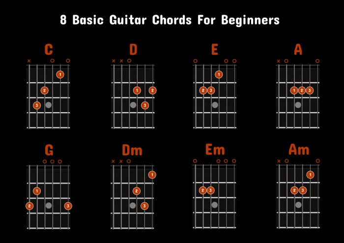 Chords guitar beginners most important basic play guitars mastering Chords guitar beginners most important basic play guitars mastering