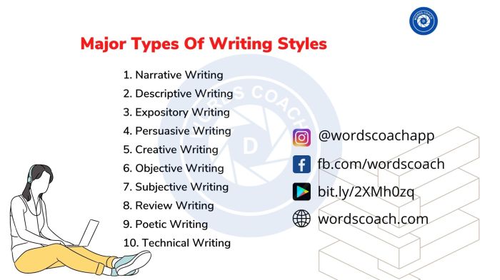 Different styles name cool writing names drawing ideas write types graffiti font style sketchbook type design creative artimus prime journaling