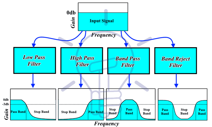 How to Use Filters in Photography: 7 Types of Filters and Their Uses