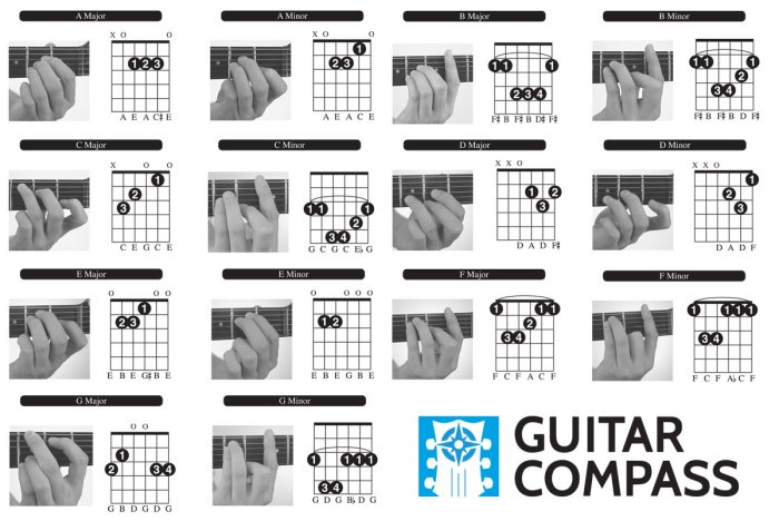 Chords beginner simple diagrams guitar submit comment cancel reply