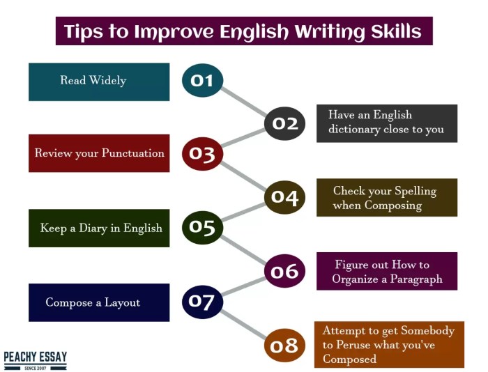Writer english academic essays writers Writer english academic essays writers