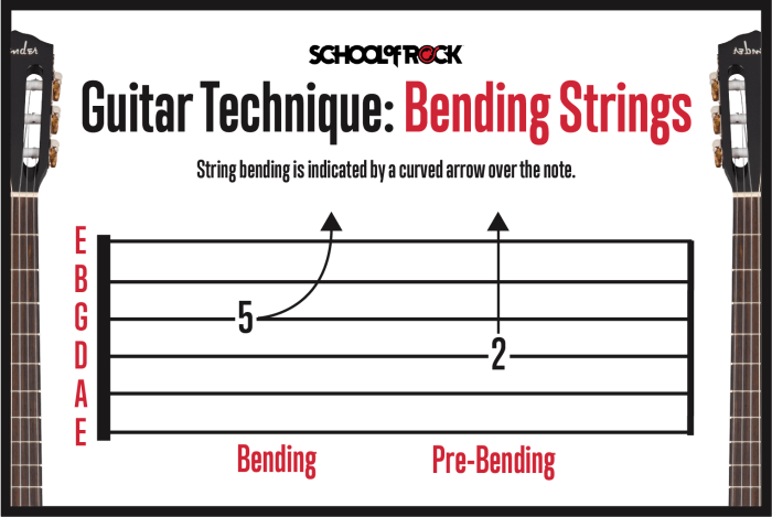 How to Read Guitar Tabs: 8 Tips for Understanding Guitar Tablature