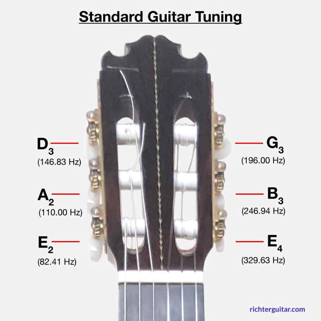 Guitar tune tuning fret method 5th diagram mannys ear interlude musical