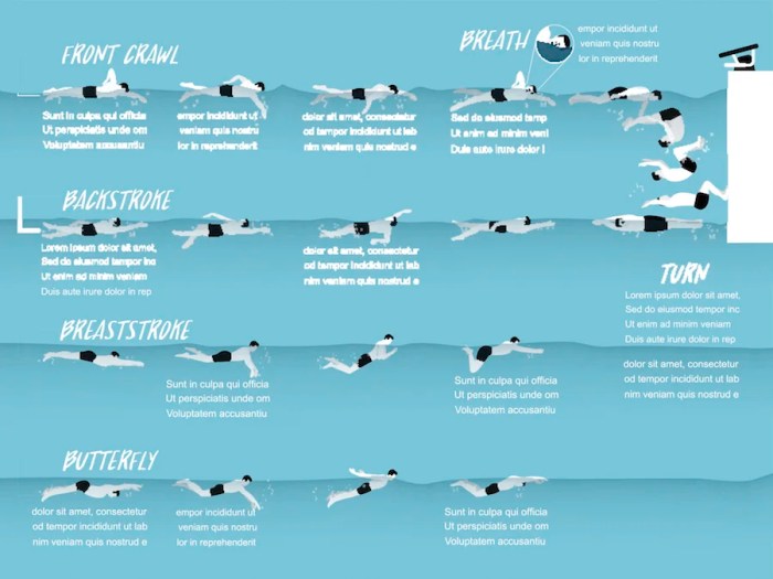 Strokes crawl englisch schwimmen suburbs eastern Strokes crawl englisch schwimmen suburbs eastern