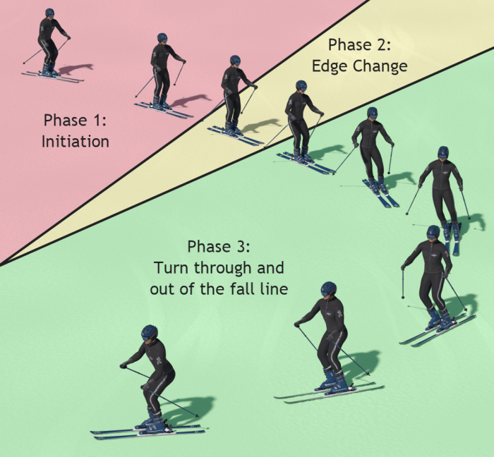Ski skiing stance basic learn beginner lesson Ski skiing stance basic learn beginner lesson
