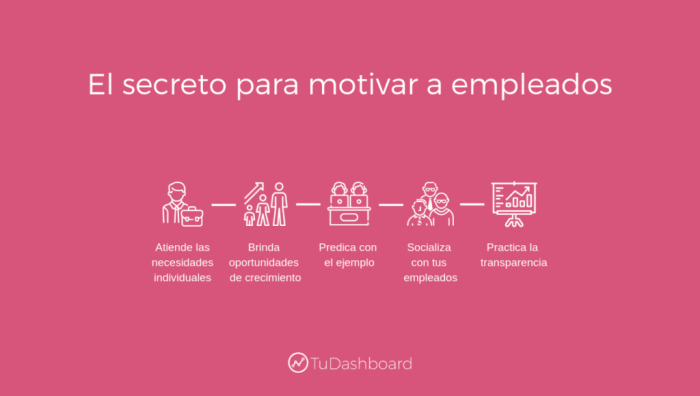 How to Motivate Your Employees: 7 Strategies for Increasing Employee Engagement