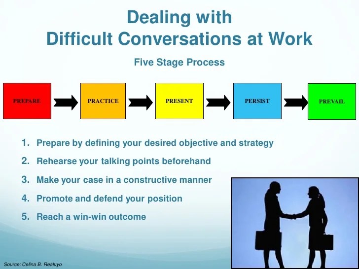 Difficult conversations workplace handle stop ways simple