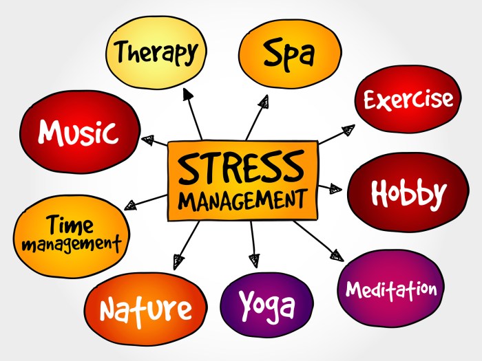 Stress management concept map presentation mind business blog background tools